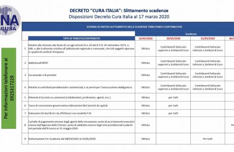 DECRETO "CURA ITALIA": Slittamento scadenze - Disposizioni Decreto Cura Italia al 17 marzo 2020